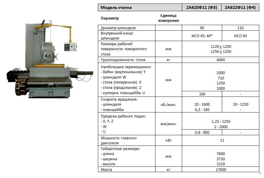 2А620Ф11